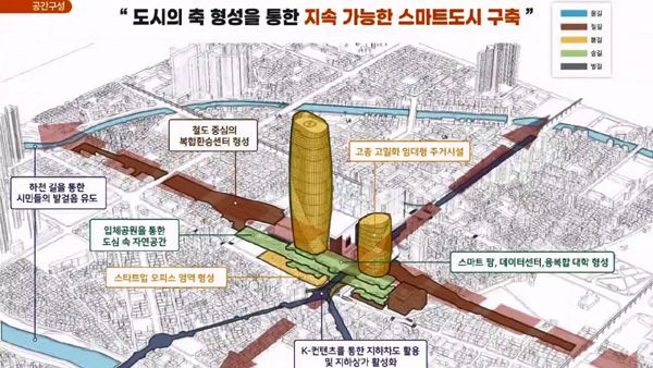 의정부시 역세권개발사업(UBC) 구상도. 의정부시 제공
