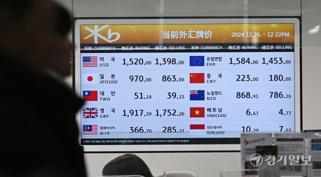 원/달러 환율 강세가 이어지고 있는 26일 인천 중구 인천국제공항 1터미널 내 환전소에 원·달러당 환율이 1,520원에 거래되고 있다. 조병석기자