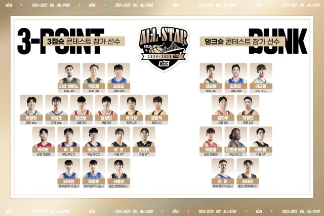 프로농구 올스타전 3점슛·덩크슛 콘테스트 참가자 명단.KBL 제공