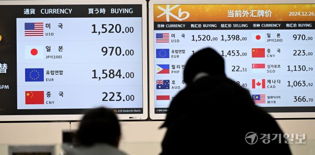 원/달러 환율 강세가 이어지고 있는 26일 인천 중구 인천국제공항 1터미널 내 환전소에 원·달러당 환율이 1,520원에 거래되고 있다. 조병석기자