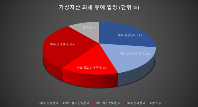 한양경제가 여론조사 전문기관인 조원씨앤아이에 의뢰해 2024년 11월 30일~12월 1일 2일간 전국 만 18세 이상 남녀를 대상으로 ARS 여론조사(휴대전화 100% RDD 방식, 성·연령·지역별 비례 할당 후 무작위 추출)를 한 결과다. 표본수는 1천7명으로(1천명으로 사후가중·응답률 2%), 표본오차는 95% 신뢰수준에 ±3.1%포인트다. 한양경제