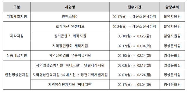 2025년 인천영상위원회 주요 사업 공모 일정. 인천영상위원회 제공