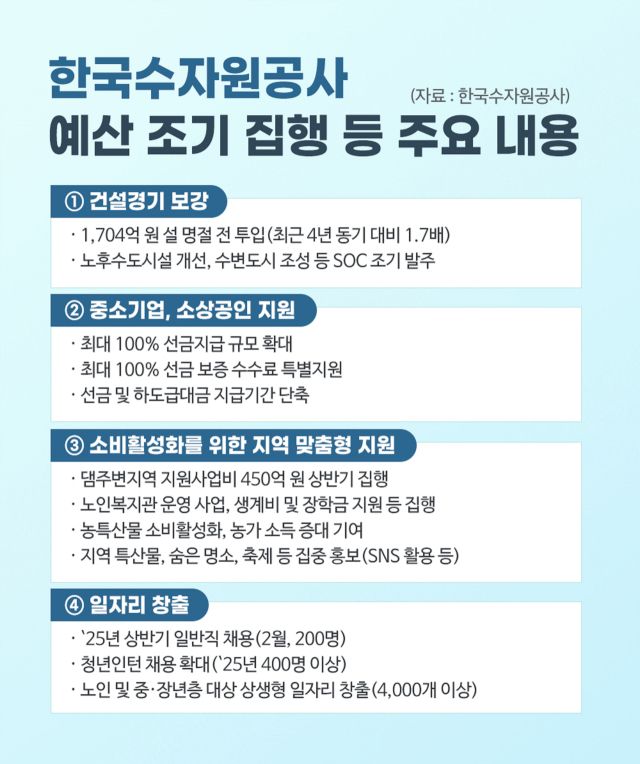 한국수자원공사 예산 조기 집행 주요 내용. 한국수자원공사 제공