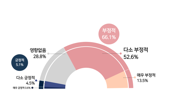 도널드 트럼프 제47대 미국 대통령 당선이 경영에 미치는 영향. 인천상공회의소 제공