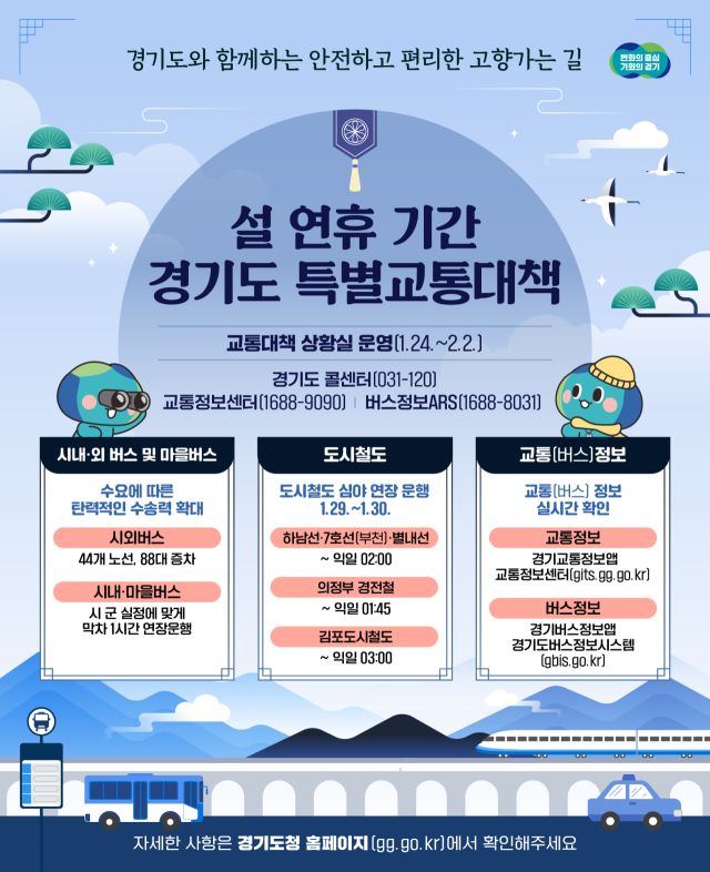 경기도 설연휴 특별교통대책 안내 그래픽. 경기도 제공.