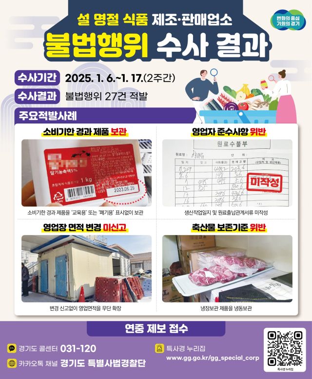 설명절 식품제조판매업 집중수사 결과 그래픽. 경기도 제공