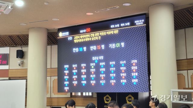 21일 열린 제298회 고양시의회 임시회 제1차 본회의에서 표결 끝에 가결된 ‘고양시 데이터센터 건립 관련 적정성 여부에 대한 행정사무조사계획 승인의 건’ 투표 결과. 신진욱기자