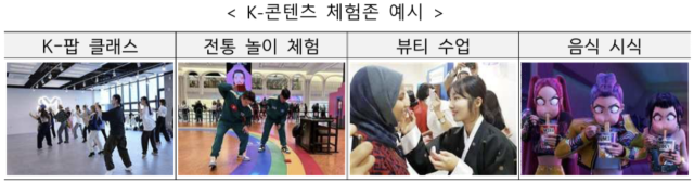 K-콘텐츠 체험존 예시. 관세청 제공