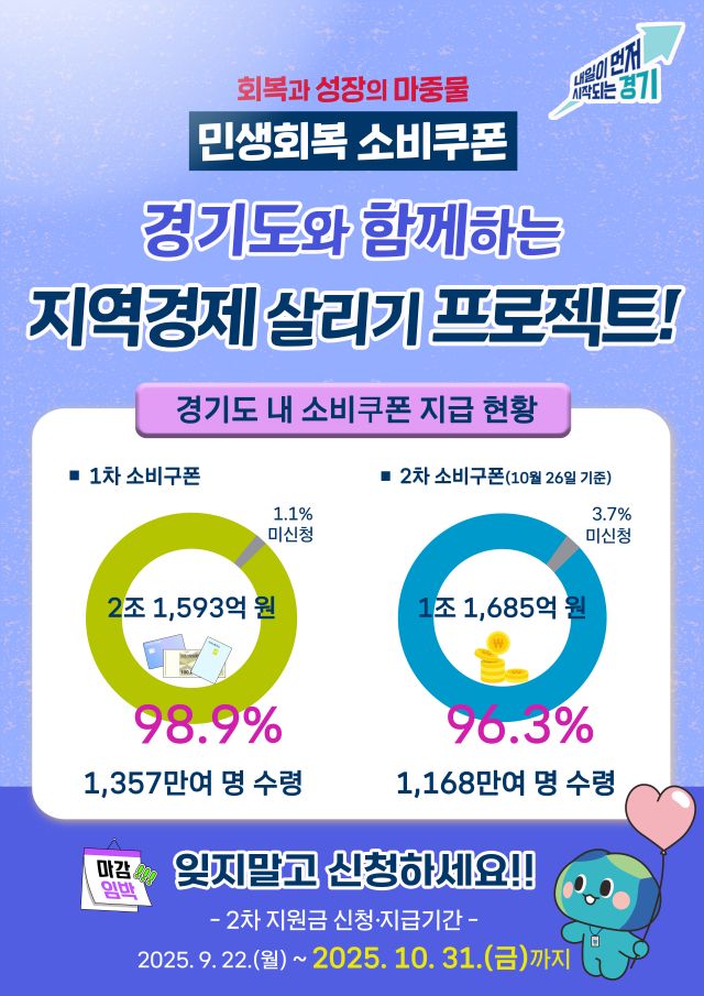 민생회복 소비쿠폰 그래픽보도자료. 경기도 제공