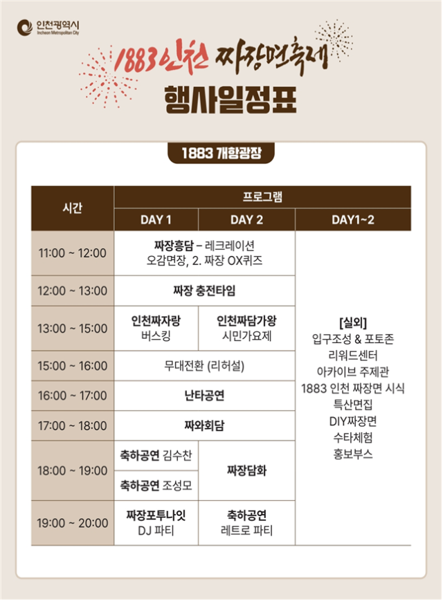 인천 중구 차이나타운 일대서 오는 11월1~2일 K-푸드 짜장면을 주제로 ‘1883 인천 짜장면 축제’가 열린다. 인천시 제공