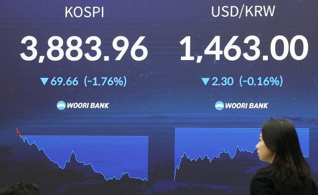 19일 서울 중구 우리은행 본점 딜링룸 현황판에 코스피 지수, 원달러 환율이 표시돼 있다. 연합뉴스