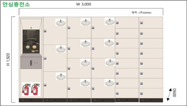 개인형 이동장치(PM) 화재 차단용 ‘실외 안심충전소’ 운영 현황도. 안산소방서 제공