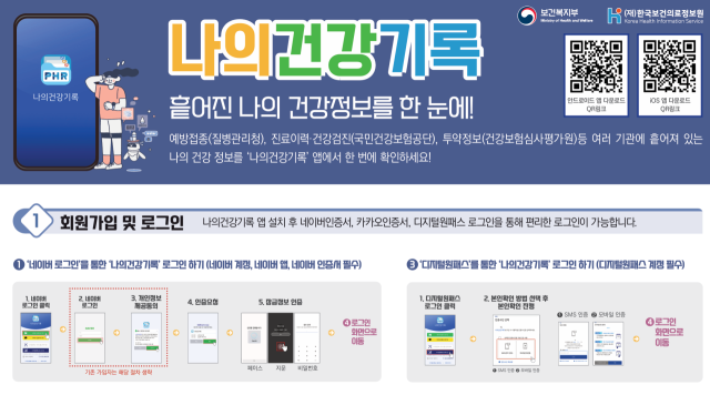 나의건강기록앱 사용 설명서 모습. 복지부 제공