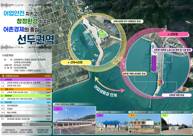 선두권역 포스터. 강화군 제공