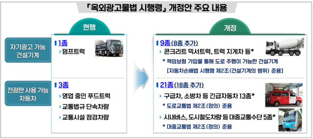 레미콘, 굴착기에도 옥외광고 가능해진다