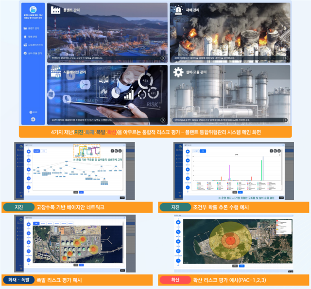 한국건설기술연구원이 2021년부터 추진해 온 국가연구개발사업 ‘시설물 안전 기반 플랜트 통합위험관리 패키지 기술 개발’의 연구 내용 일부. 한국건설기술연구원 제공