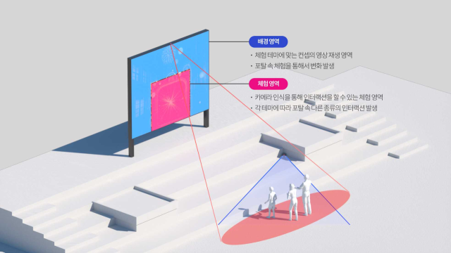 상상플랫폼 안 미디어 아트를 설치한 ‘웨이브 데크’. 인천관광공사 제공