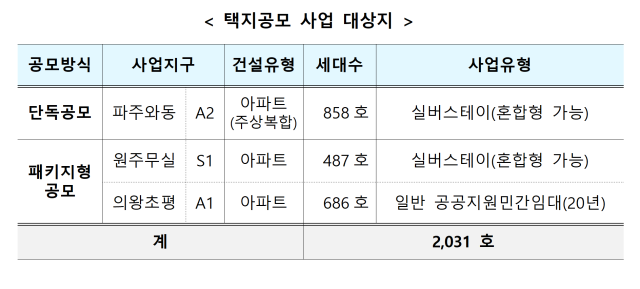 공공지원 민간임대주택 택지공모 사업 대상지. 국토부 제공