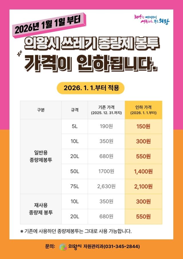 의왕시 쓰레기 종량제 봉투값 인하 안내 포스터. 의왕시 제공