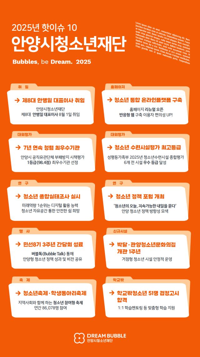 2025년 안양시청소년재단 핫이슈 10 선정 안내 포스터. 안양시청소년재단 제공