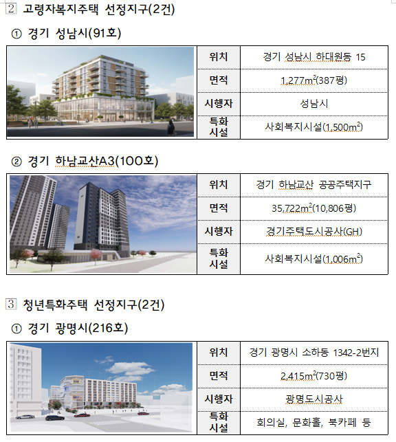 경기 성남, 하남교산, 광명 고령자복지주택 및 청년특화주택 선정지구. 국토부 제공