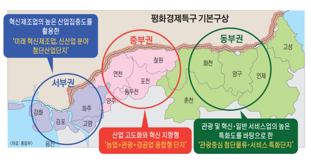 평화경제특구 기본구상 안. 통일부제공