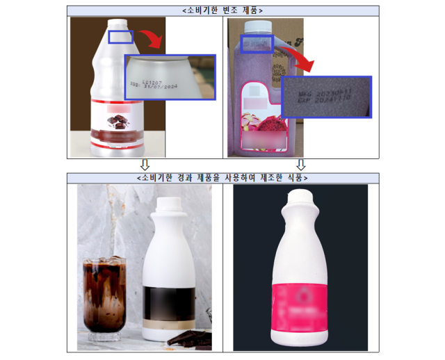 A사의 위반 제품 사진. 식품의약품안전처 제공