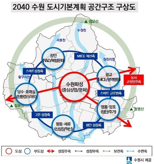 2040 수원 도시기본계획 공간구조 구상도. 수원시 제공
