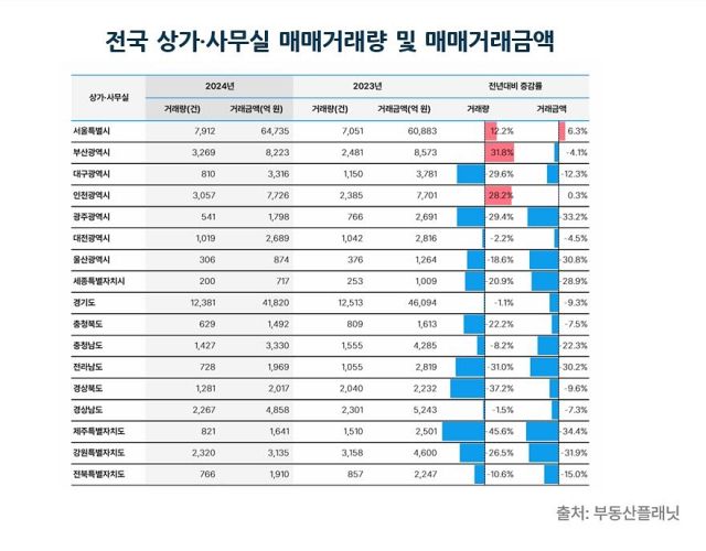 부동산플래닛 제공