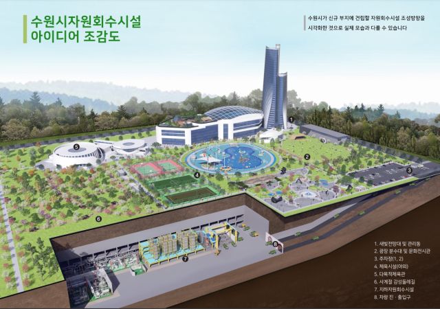 수원시가 17일 공개한 '주민 친화형 자원회수시설' 구상도. 수원특례시 제공