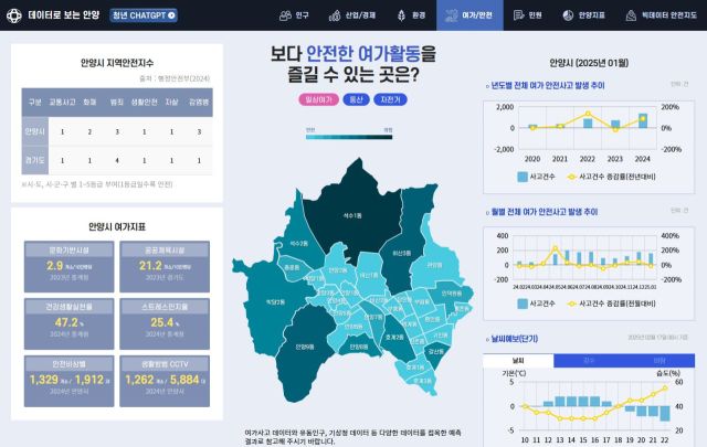 데이터로 보는 안양. 안양시 제공.