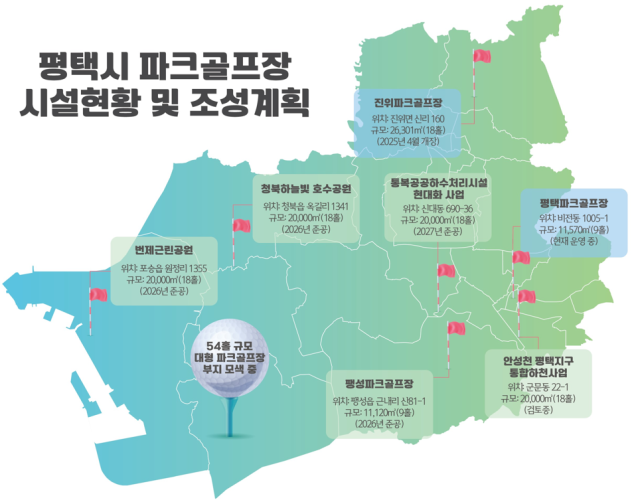 평택시 파크골프장 시설현황 및 조성계획표. 평택시 제공