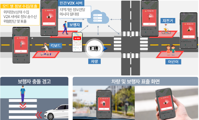 교통안전 스마트 알리미 송도 앱 주요 서비스. 인천경제청 제공