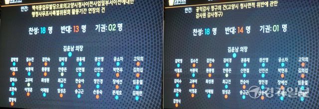 14일 열린 제292회 고양시의회 임시회 제1차 본회의에서 가결된 2건의 표결 결과. 신진욱기자
