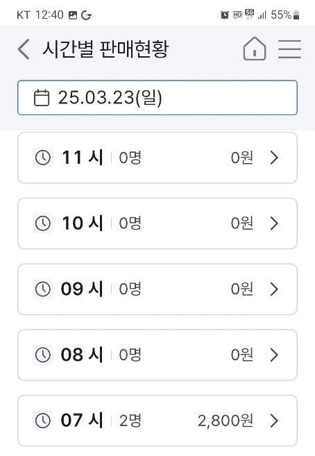 전날 오전 평택 합정동 일원에서 발생한 정전 사태에 피해를 입은 편의점 판매현황. 피해 편의점 업주 제공