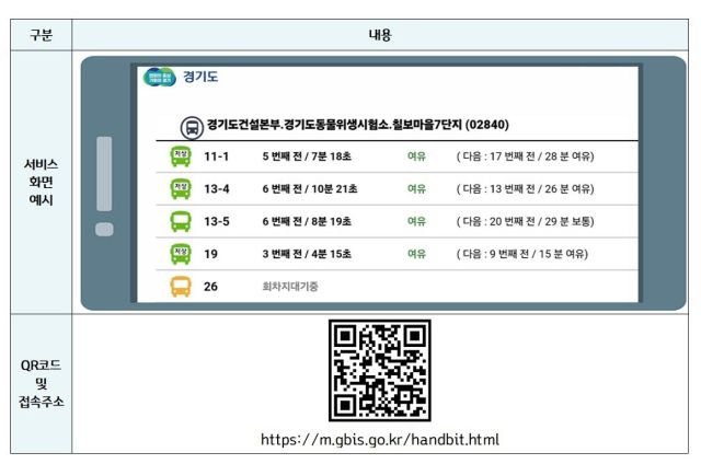 경기도 ‘내손의 BIT’ 서비스화면 및 링크. 경기도 제공
