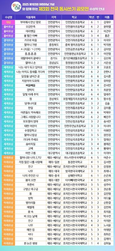 인천시교육청이 발표한 ‘제3회 전국 동시 쓰기 공모전’ 수상작. 인천시교육청 제공
