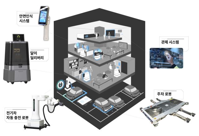 팩토리얼 성수에서의 로봇 기술. 현대자동차 로보틱스랩