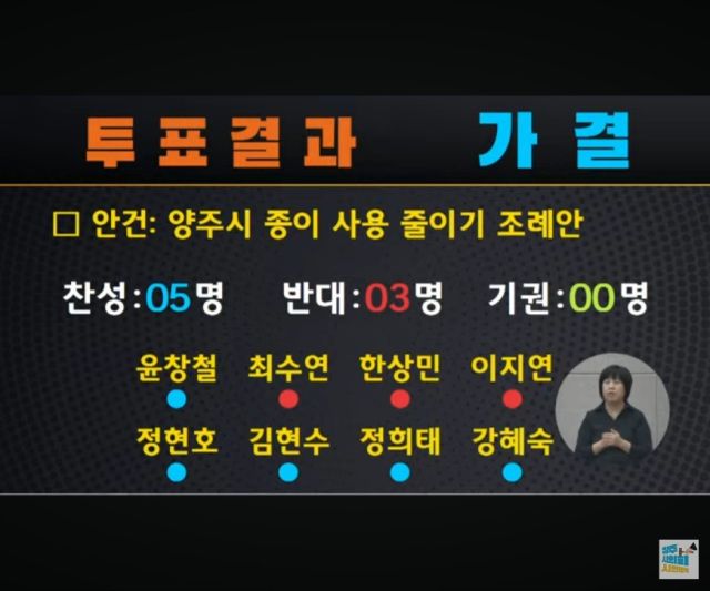 강혜숙 의원이 대표발의한 종이 사용 줄이기 조례안 표결 결과. 이종현기자
