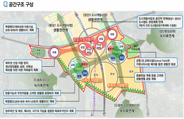 사월마을 일대 도시개발사업 마스터플랜에 담긴 도시공간 구조. 인천시 제공