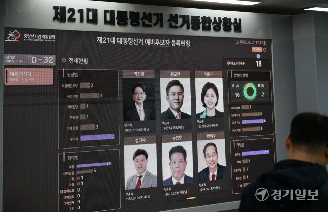 한덕수 전 국무총리가 제21대 대통령선거 출마를 공식 선언한 2일 과천시 중앙선거관리위원회 선거종합상황실에 예비후보자 등록현황이 나오고 있다. 윤원규기자