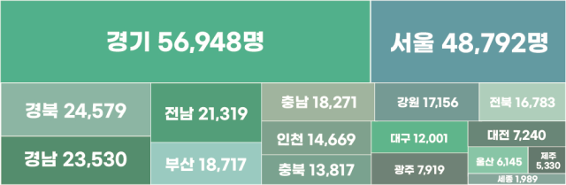 2024년 말 기준, 시도별 공무원 현원. 행안부 제공