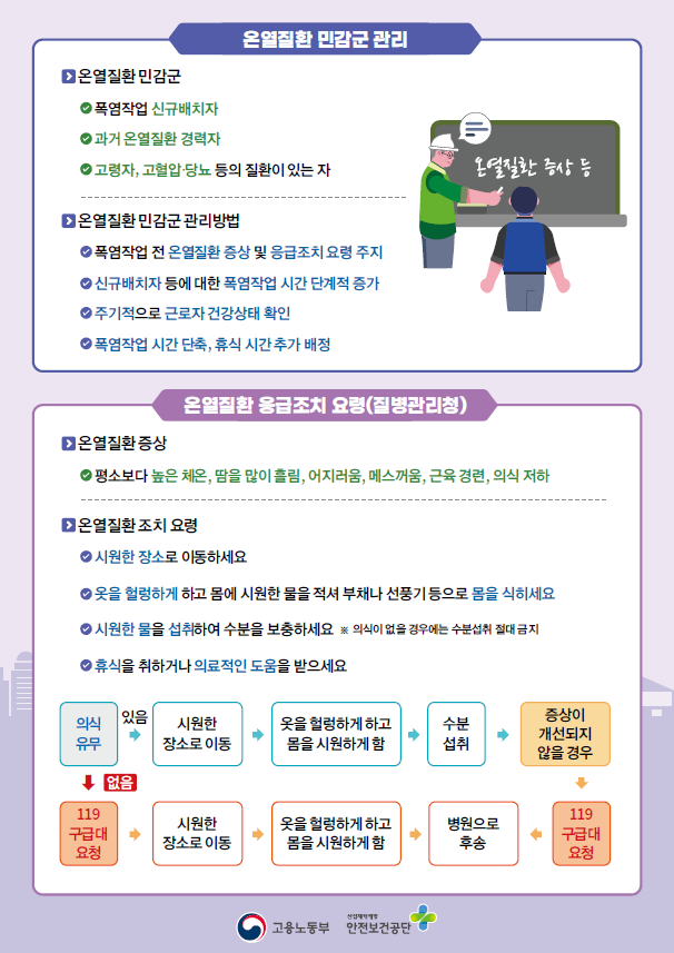온열질환 민감군 관리 인포그래픽. 고용노동부 제공