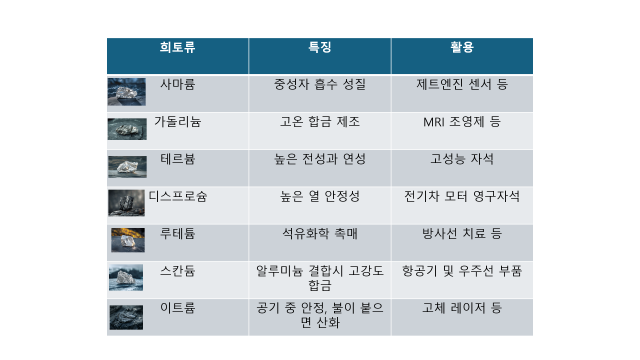 중국이 수출 제한한 희토류 7종의 특징과 활용 산업