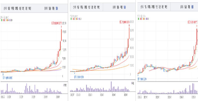 왼쪽부터 현대로템, LIG넥스원, 한화시스템 월봉. 네이버