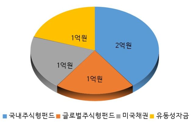 5억원 보유 고객 추천 포트폴리오