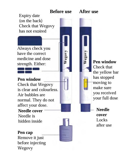 비만 치료제 위고비. 노보 노디스크 홈페이지