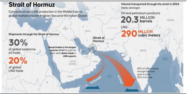 호르무즈 해협을 통한 글로벌 원유/LNG 운송량 및 비중. IM증권