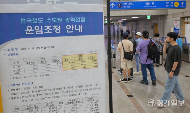 수도권 지하철 기본요금이 1400원에서 1550원으로 150원 인상된 28일 오후 수원역 개찰구에 관련 안내문이 붙어있다. 지난 2023년 10월 150원이 인상된 데 이어 1년 8개월 만의 인상이다. 국토교통부는 이번 요금 인상에 대해 “지속적인 물가 상승과 인건비 증가, 운송 적자를 해소하기 위한 불가피한 조치”라는 입장을 밝힌 바 있다. 윤원규기자