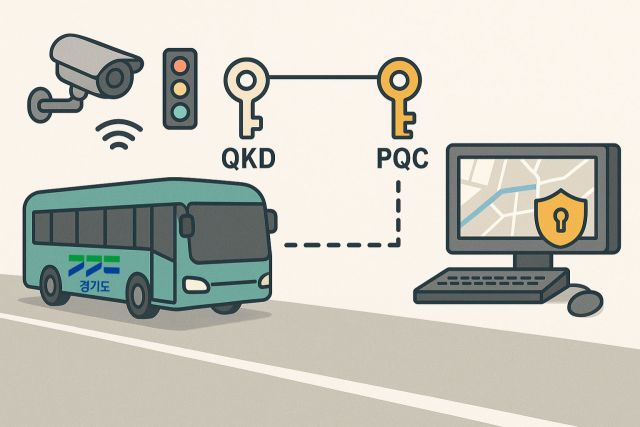 경기도가 추진하는 자율주행차에 양자암호통신을 적용하는 실증사업 그래픽. 경기도 제공